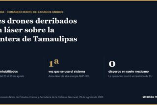 Gráfico con los datos de la operación en que el Comando Norte de Estados Unidos inhabilitó tres drones de traficantes en la frontera con Tamaulipas.