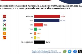 Luis Montaño va por Atizapán de Zaragoza, con el PVEM o Acompañado por Morena y el PT